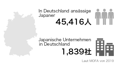 Werbung in Deutschland schalten