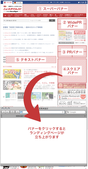 バナー＋ランディングページ