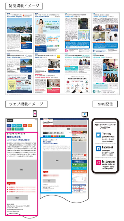 イギリス・英国での広告